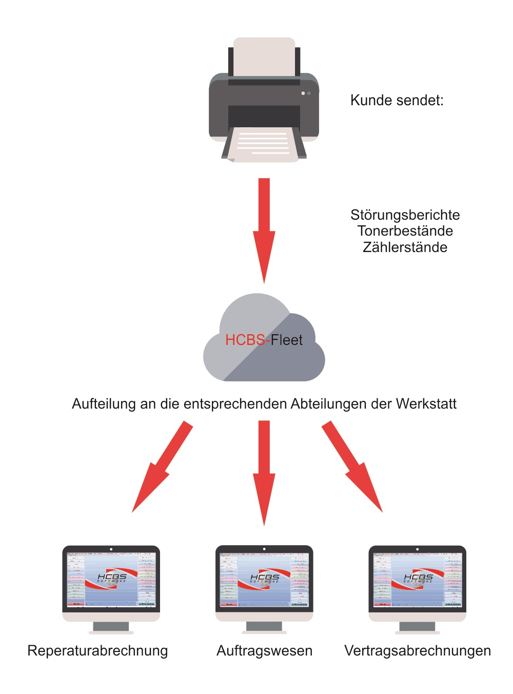 fleet.werbetext.tabelle.JPG